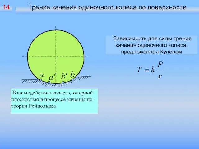 Трение качения одиночного колеса по поверхности 14 Зависимость для силы