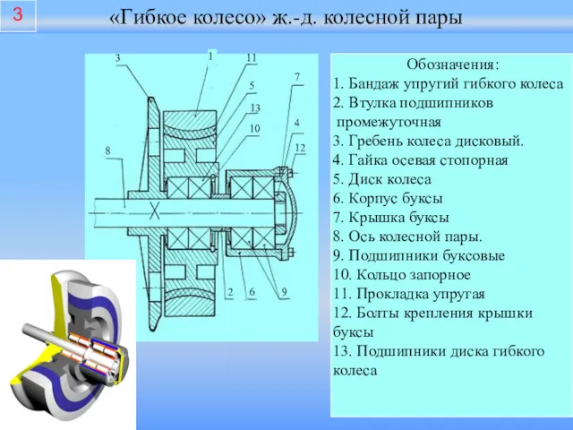 «Гибкое колесо» ж.-д. колесной пары 3