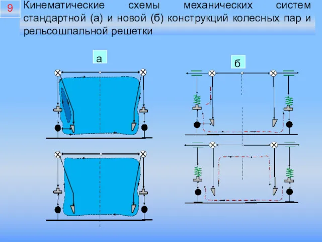 Кинематические схемы механических систем стандартной (а) и новой (б) конструкций