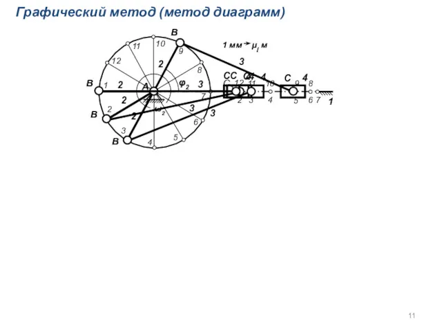 2 3 4 6 7 C 4 Графический метод (метод