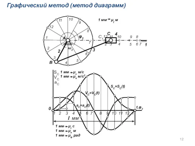 2 3 4 6 7 4 Графический метод (метод диаграмм)