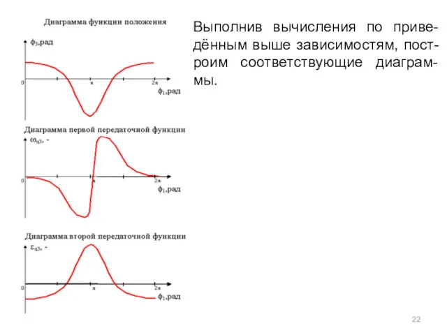 Выполнив вычисления по приве-дённым выше зависимостям, пост-роим соответствующие диаграм-мы.