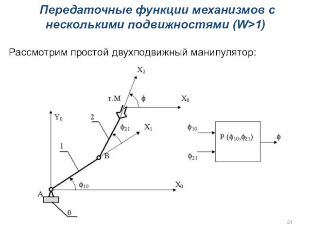 Передаточные функции механизмов с несколькими подвижностями (W>1) Рассмотрим простой двухподвижный манипулятор: