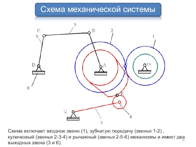 Схема механической системы Схема включает входное звено (1), зубчатую передачу