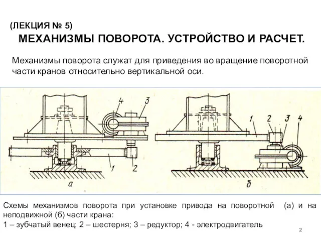 МЕХАНИЗМЫ ПОВОРОТА. УСТРОЙСТВО И РАСЧЕТ. (ЛЕКЦИЯ № 5) Схемы механизмов