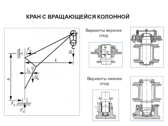 КРАН С ВРАЩАЮЩЕЙСЯ КОЛОННОЙ Варианты верхних опор Варианты нижних опор