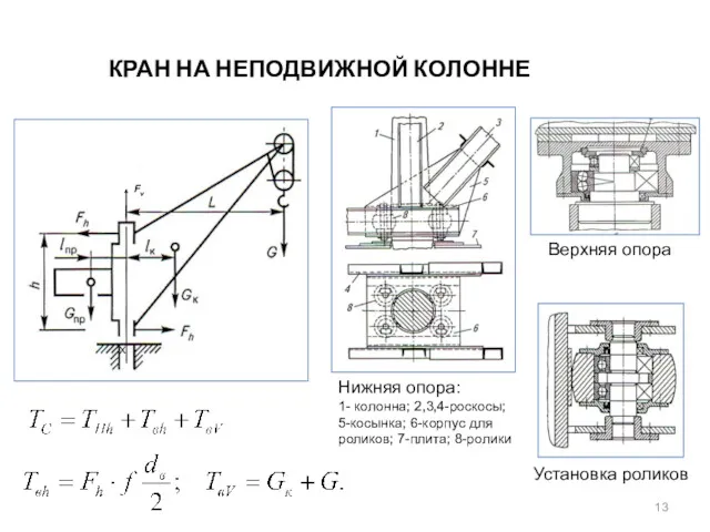 КРАН НА НЕПОДВИЖНОЙ КОЛОННЕ Верхняя опора Нижняя опора: 1- колонна;