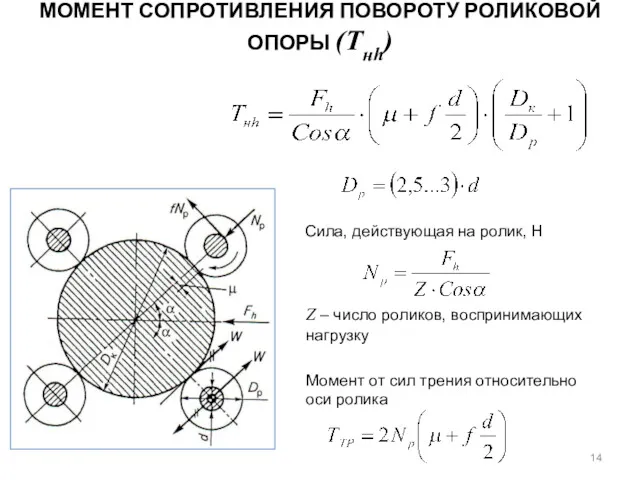 МОМЕНТ СОПРОТИВЛЕНИЯ ПОВОРОТУ РОЛИКОВОЙ ОПОРЫ (Тнh) Сила, действующая на ролик,