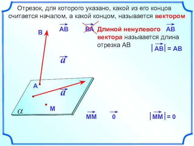 Отрезок, для которого указано, какой из его концов считается началом, а какой концом, называется вектором