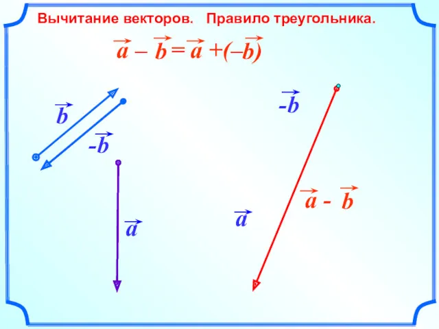 Вычитание векторов. Правило треугольника.