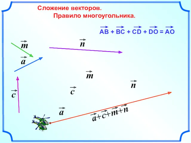 Сложение векторов. Правило многоугольника.