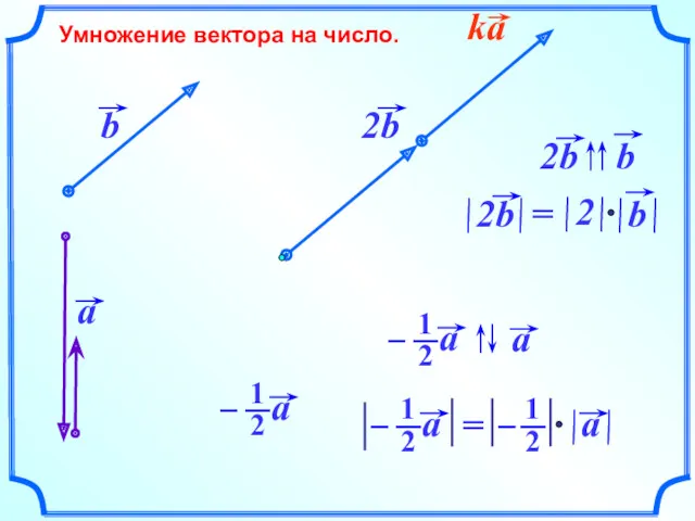 Умножение вектора на число.