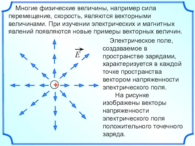 Многие физические величины, например сила перемещение, скорость, являются векторными величинами.