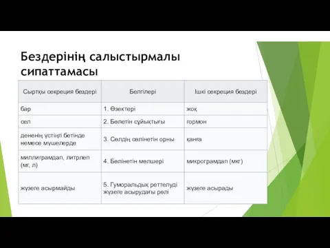 Бездерінің салыстырмалы сипаттамасы Бездерінің салыстырмалы сипаттамасы