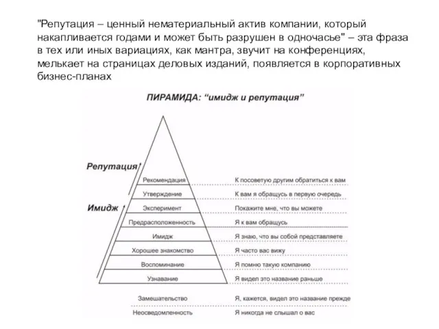 "Репутация – ценный нематериальный актив компании, который накапливается годами и