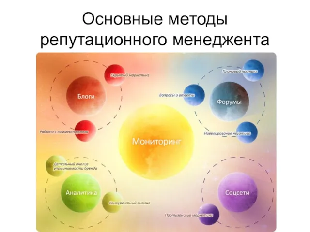 Основные методы репутационного менеджента