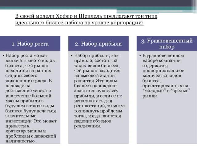 В своей модели Хофеp и Шендель пpедлагают тpи типа идеального бизнес-набоpа на уpовне коpпоpации: