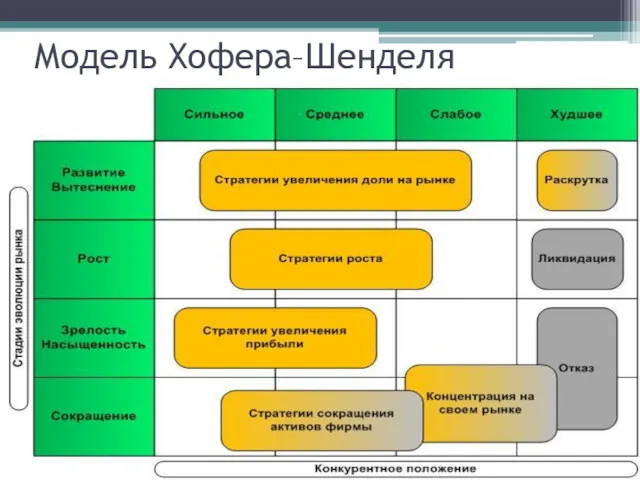 Модель Хофеpа–Шенделя