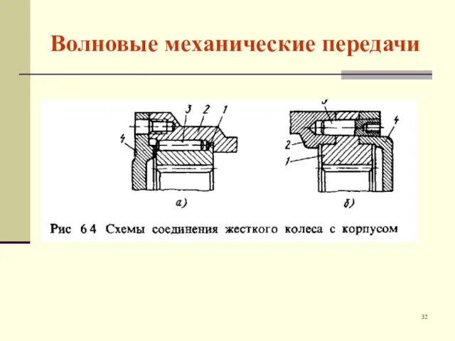 Волновые механические передачи