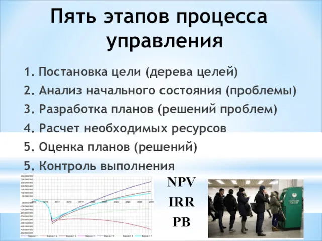 Пять этапов процесса управления 1. Постановка цели (дерева целей) 2.