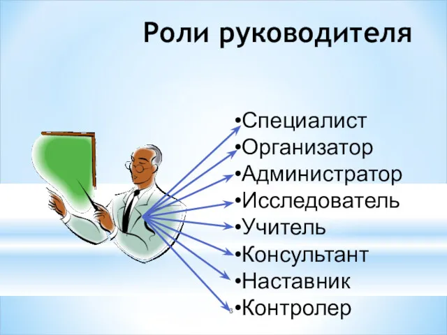 Роли руководителя Специалист Организатор Администратор Исследователь Учитель Консультант Наставник Контролер