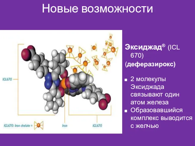 Эксиджад® (ICL 670) (деферазирокс) 2 молекулы Эксиджада связывают один атом железа Образовавшийся комплекс