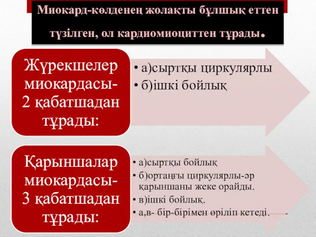 Миокард-көлденең жолақты бұлшық еттен түзілген, ол кардиомиоциттен тұрады.