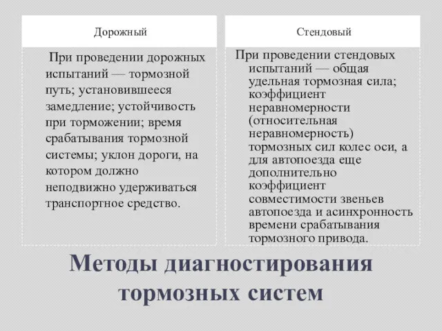 Методы диагностирования тормозных систем Дорожный Стендовый При проведении дорожных испытаний