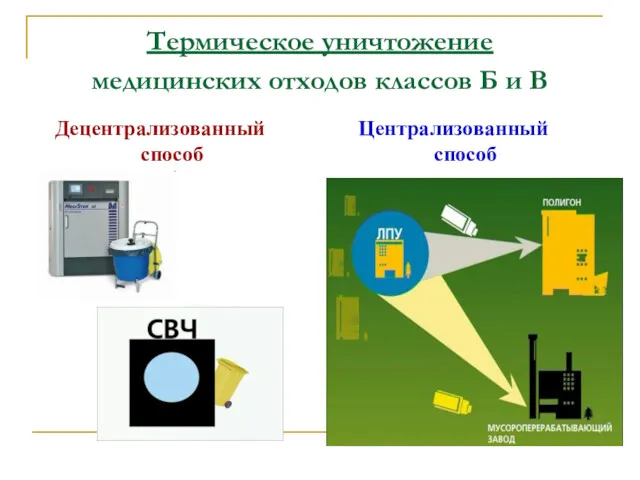 Термическое уничтожение медицинских отходов классов Б и В Децентрализованный способ Централизованный способ