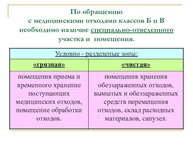 По обращению с медицинскими отходами классов Б и В необходимо наличие специально-отведенного участка и помещения.