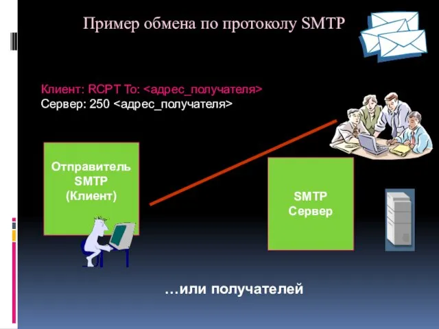 SMTP Сервер Пример обмена по протоколу SMTP Клиент: RCPT To: