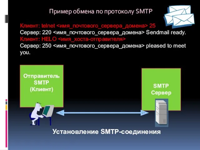 Отправитель SMTP (Клиент) SMTP Сервер Пример обмена по протоколу SMTP