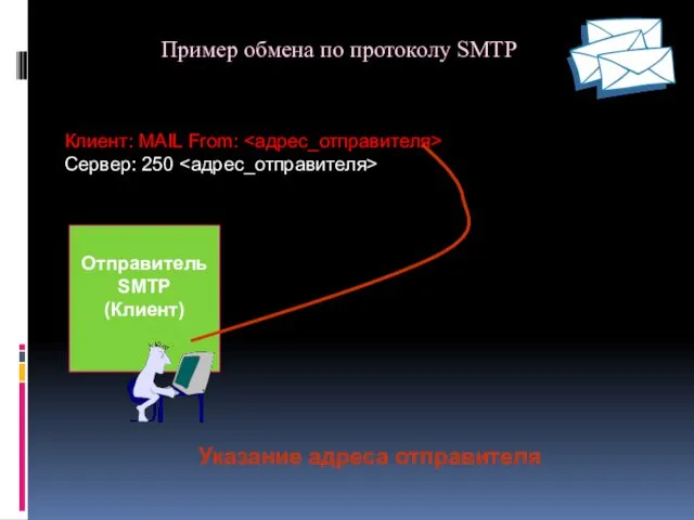 Пример обмена по протоколу SMTP Клиент: MAIL From: Сервер: 250 Отправитель SMTP (Клиент) Указание адреса отправителя