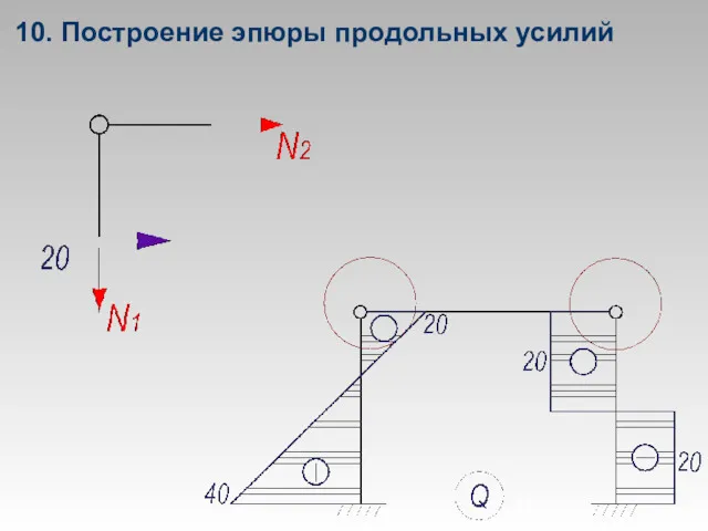 10. Построение эпюры продольных усилий