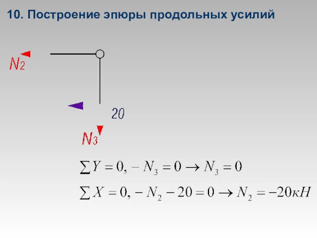 10. Построение эпюры продольных усилий