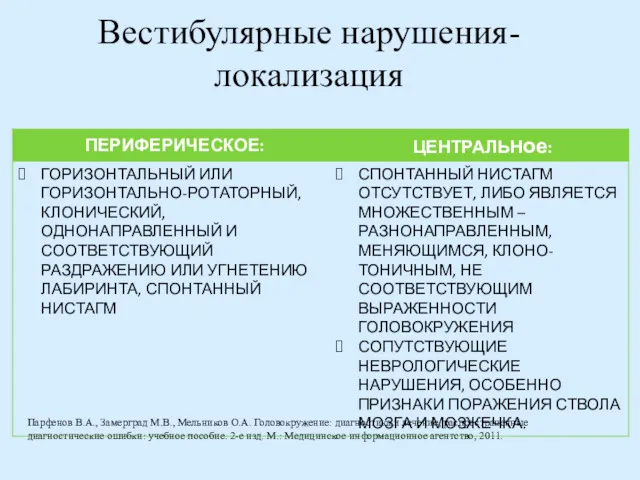 Вестибулярные нарушения- локализация Парфенов В.А., Замерград М.В., Мельников О.А. Головокружение: