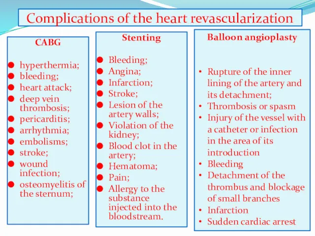 Complications of the heart revascularization CABG hyperthermia; bleeding; heart attack; deep vein thrombosis;