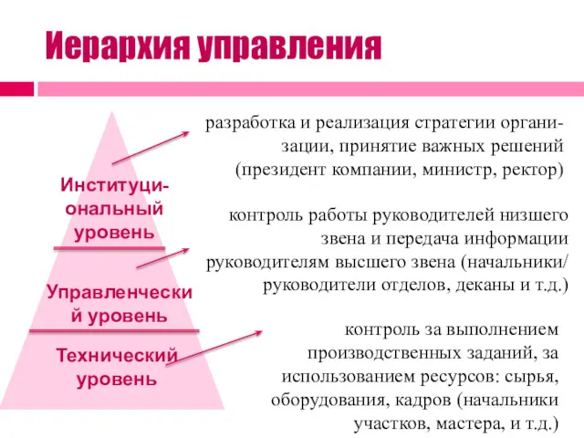 Иерархия управления разработка и реализация стратегии органи- зации, принятие важных