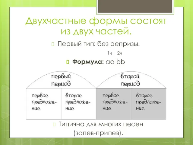 Двухчастные формы состоят из двух частей. Первый тип: без репризы.