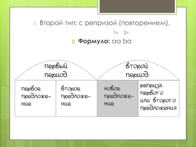 Второй тип: с репризой (повторением). 1ч 2ч Формула: aa ba