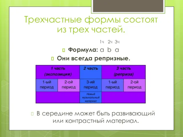 Трехчастные формы состоят из трех частей. 1ч 2ч 3ч Формула: