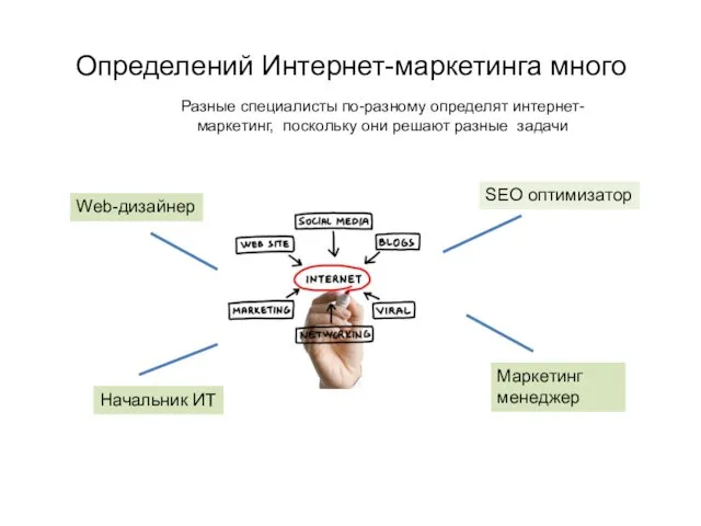 Определений Интернет-маркетинга много SEO оптимизатор Web-дизайнер Маркетинг менеджер Начальник ИТ