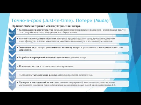 Практическое внедрение метода устранения потерь: Точно-в-срок (Just-in-time). Потери (Muda)