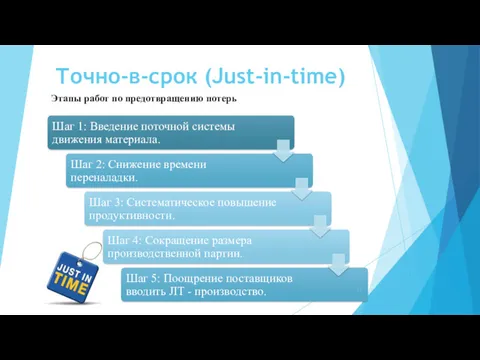 Точно-в-срок (Just-in-time) Этапы работ по предотвращению потерь