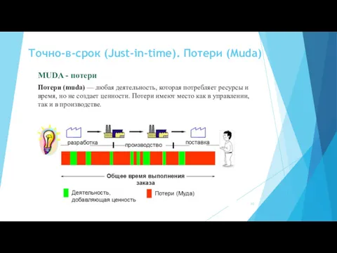 Точно-в-срок (Just-in-time). Потери (Muda) MUDA - потери Потери (muda) —