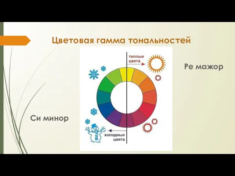 Цветовая гамма тональностей Ре мажор Си минор