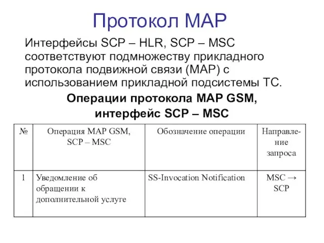 Протокол МАР Интерфейсы SCP – HLR, SCP – MSC соответствуют