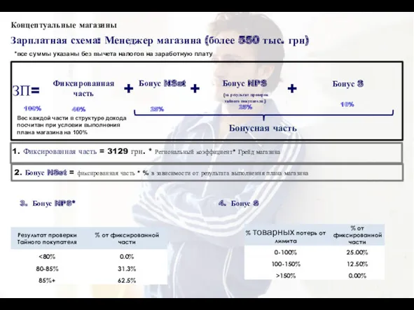 Концептуальные магазины Зарплатная схема: Менеджер магазина (более 550 тыс. грн)