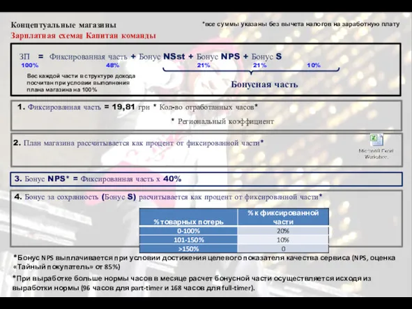 Концептуальные магазины Зарплатная схема: Капитан команды 1. Фиксированная часть =