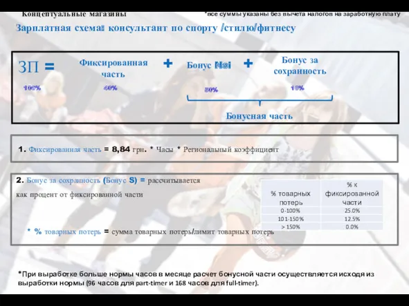 Концептуальные магазины Зарплатная схема: консультант по спорту /стилю/фитнесу 1. Фиксированная